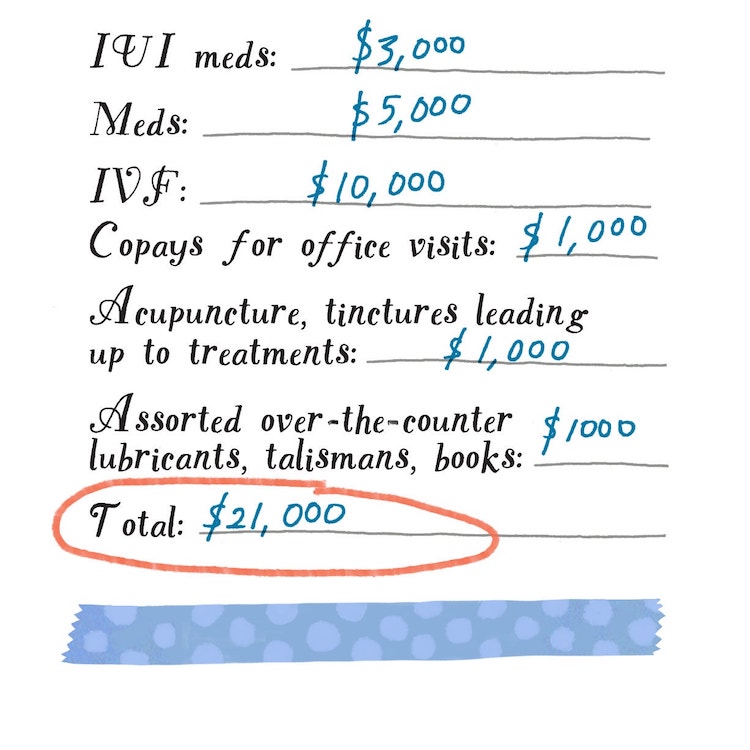 Illustrated reporting by Julia Rothman